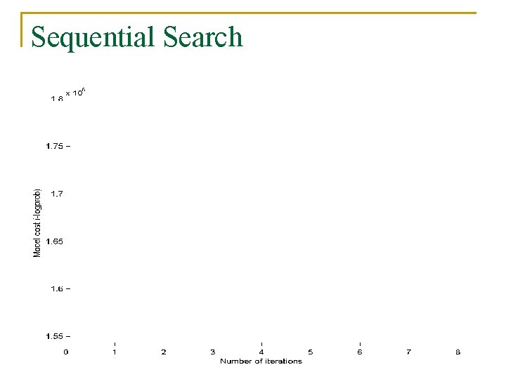 Sequential Search 