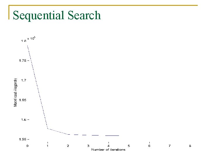 Sequential Search 