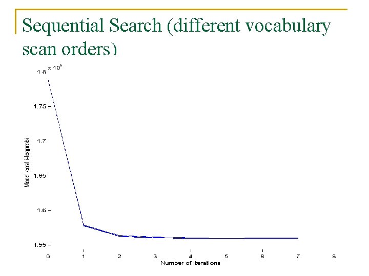 Sequential Search (different vocabulary scan orders) 