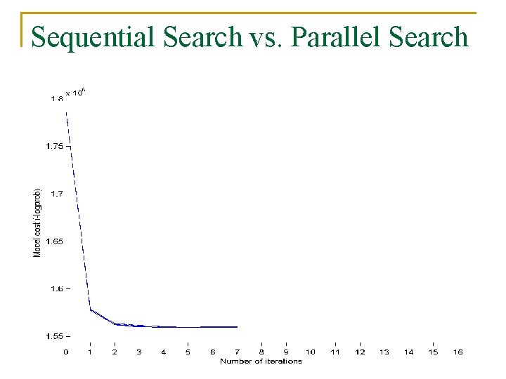 Sequential Search vs. Parallel Search 