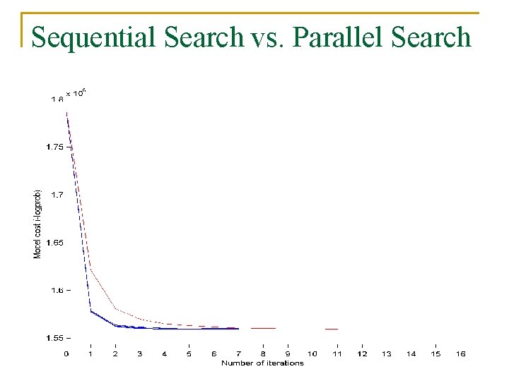 Sequential Search vs. Parallel Search 