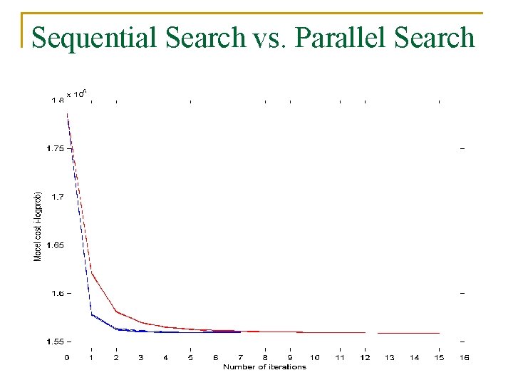 Sequential Search vs. Parallel Search 