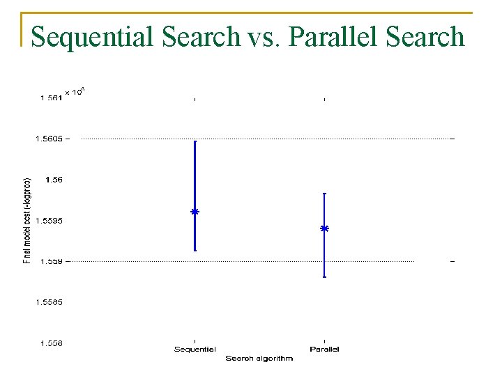 Sequential Search vs. Parallel Search 