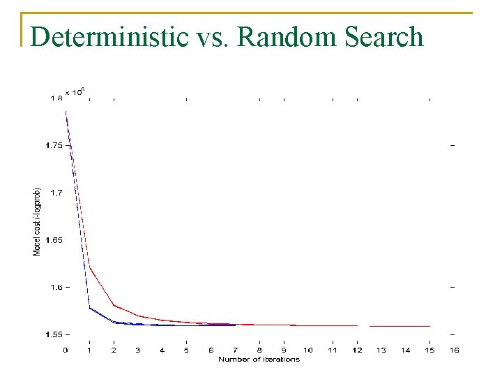 Deterministic vs. Random Search 