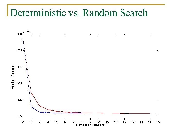 Deterministic vs. Random Search 