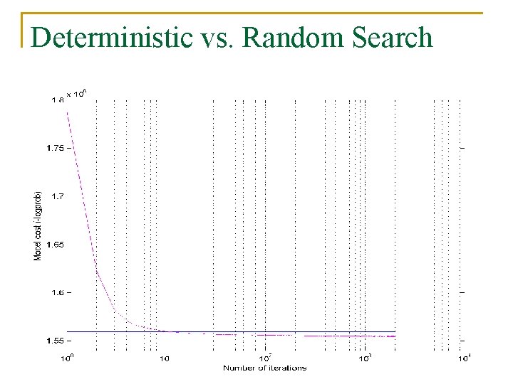 Deterministic vs. Random Search 