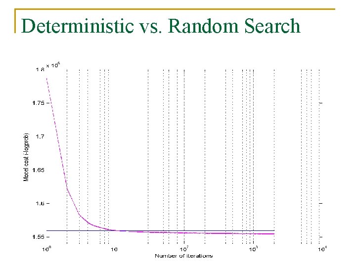 Deterministic vs. Random Search 