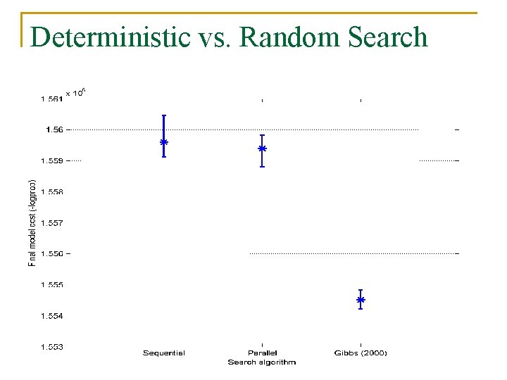 Deterministic vs. Random Search 