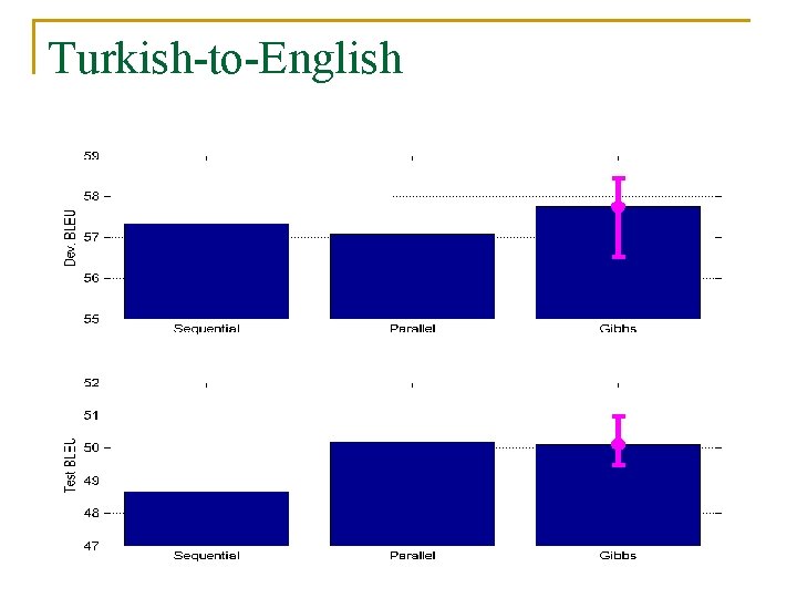 Turkish-to-English 