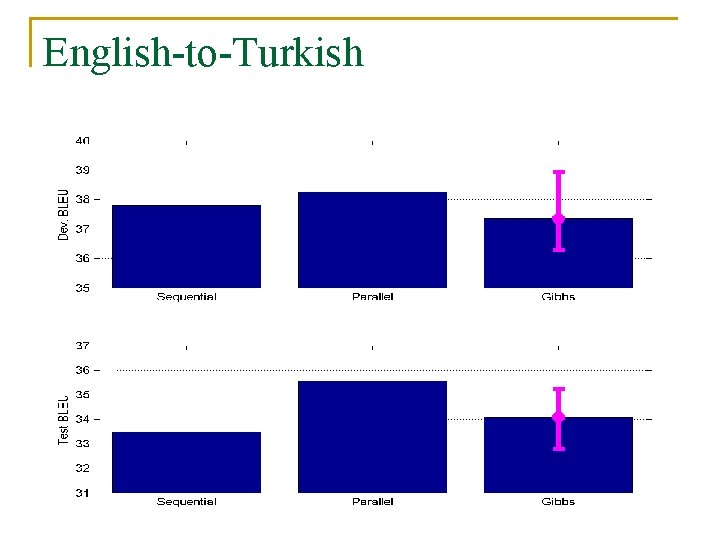 English-to-Turkish 