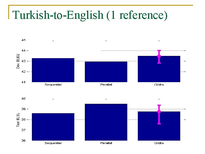 Turkish-to-English (1 reference) 