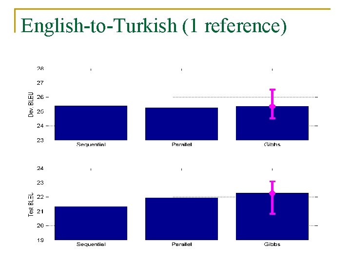 English-to-Turkish (1 reference) 