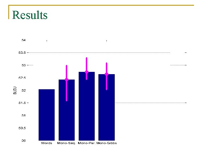 Results 