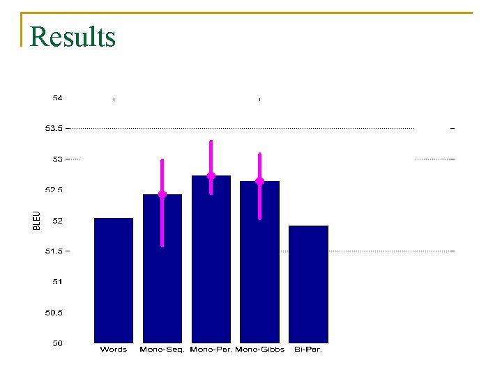 Results 