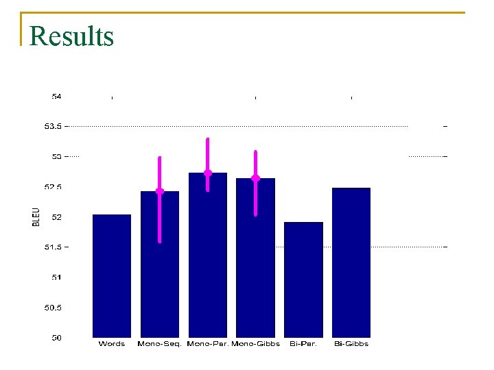 Results 