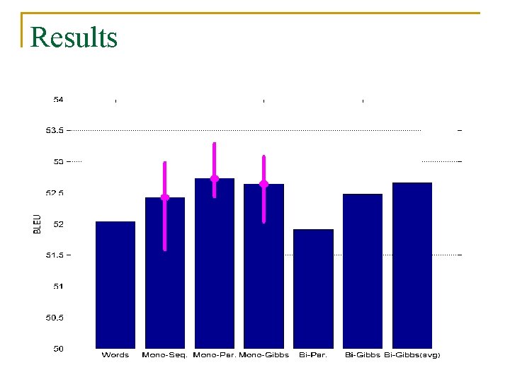 Results 