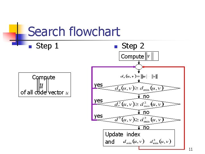 Search flowchart n Step 1 n Step 2 Compute yes of all code vector