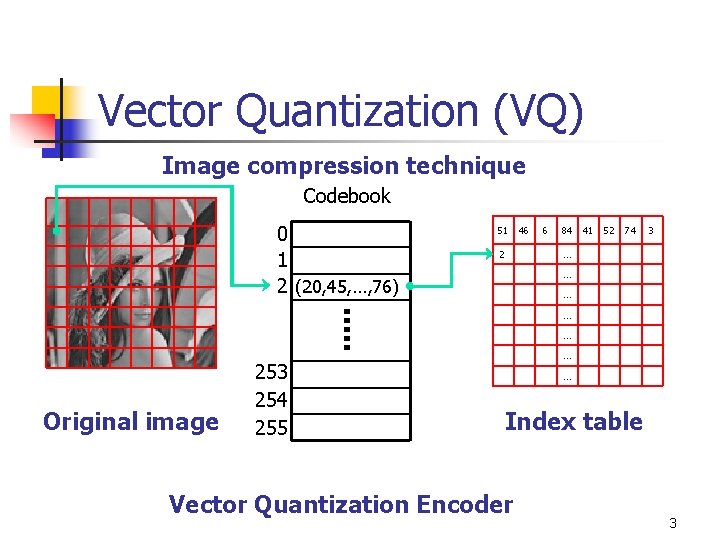 Vector Quantization (VQ) Image compression technique Codebook 0 1 2 (20, 45, …, 76)