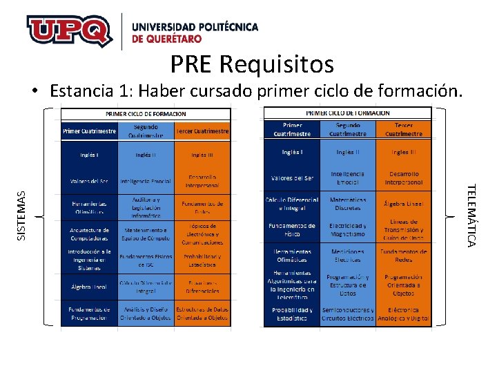 PRE Requisitos TELEMÁTICA SISTEMAS • Estancia 1: Haber cursado primer ciclo de formación. PRE Requisitos TELEMÁTICA SISTEMAS • Estancia 1: Haber cursado primer ciclo de formación.