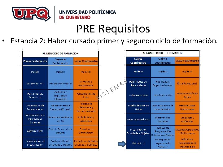 PRE Requisitos • Estancia 2: Haber cursado primer y segundo ciclo de formación. SI PRE Requisitos • Estancia 2: Haber cursado primer y segundo ciclo de formación. SI