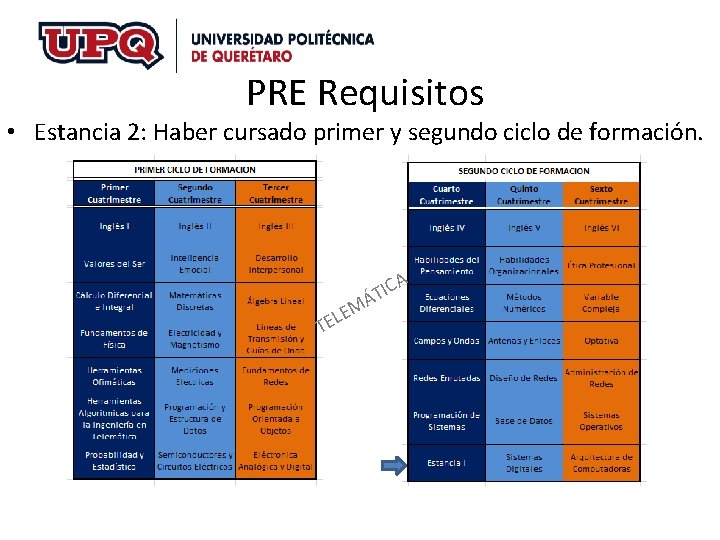 PRE Requisitos • Estancia 2: Haber cursado primer y segundo ciclo de formación. A PRE Requisitos • Estancia 2: Haber cursado primer y segundo ciclo de formación. A