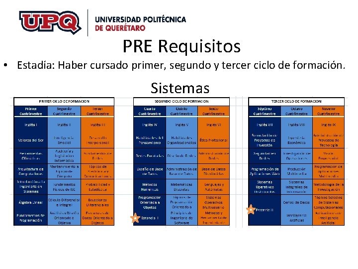 PRE Requisitos • Estadía: Haber cursado primer, segundo y tercer ciclo de formación. Sistemas PRE Requisitos • Estadía: Haber cursado primer, segundo y tercer ciclo de formación. Sistemas