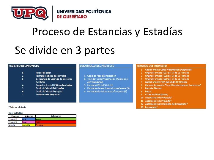 Proceso de Estancias y Estadías Se divide en 3 partes Proceso de Estancias y Estadías Se divide en 3 partes