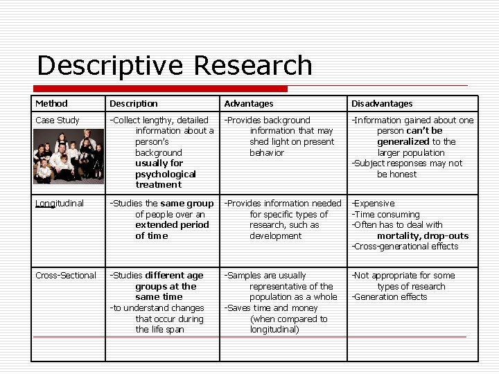 Descriptive Research Method Description Advantages Disadvantages Case Study -Collect lengthy, detailed information about a