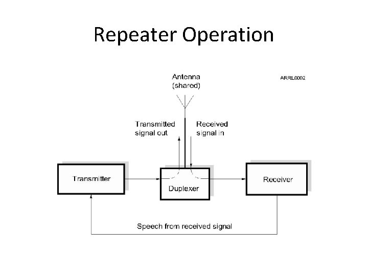 Repeater Operation 