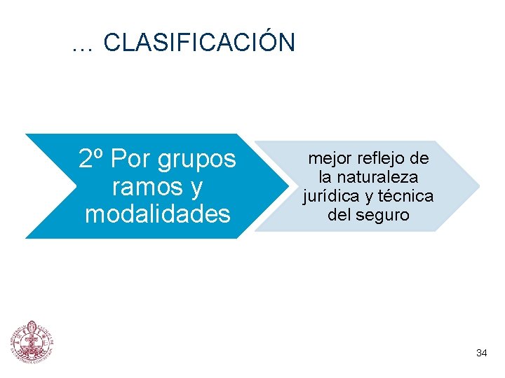 … CLASIFICACIÓN 2º Por grupos ramos y modalidades mejor reflejo de la naturaleza jurídica
