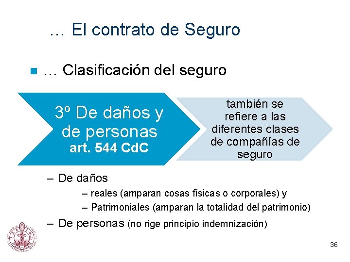 … El contrato de Seguro n … Clasificación del seguro 3º De daños y