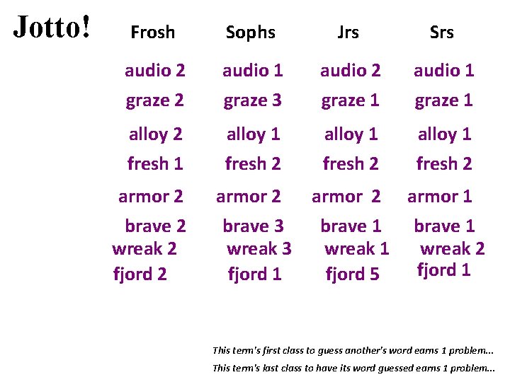 Jotto! Frosh Sophs Jrs Srs audio 2 audio 1 graze 2 graze 3 graze