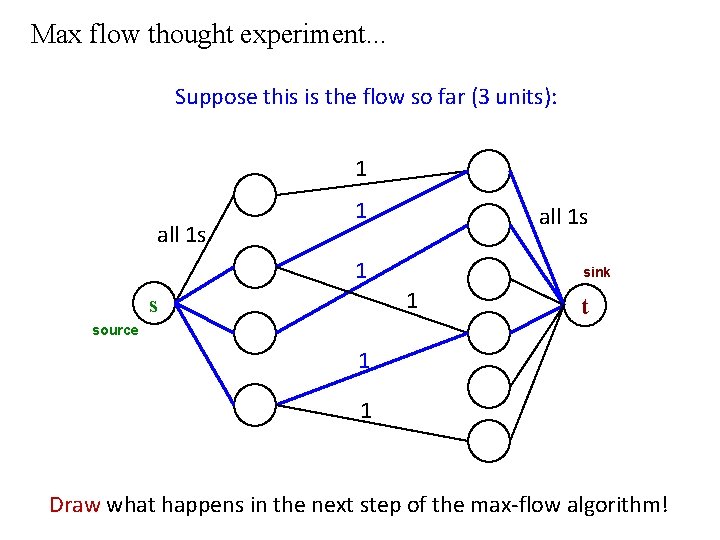 Max flow thought experiment. . . Suppose this is the flow so far (3