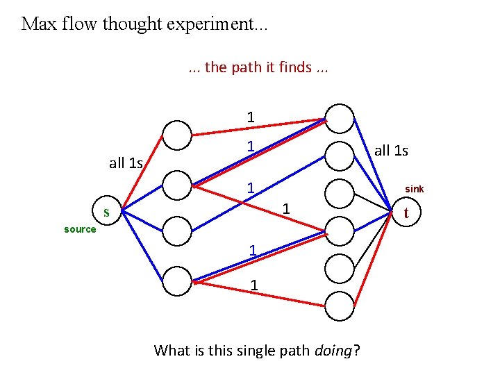 Max flow thought experiment. . . the path it finds. . . 1 all