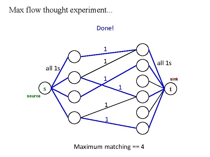 Max flow thought experiment. . . Done! 1 all 1 s 1 sink 1