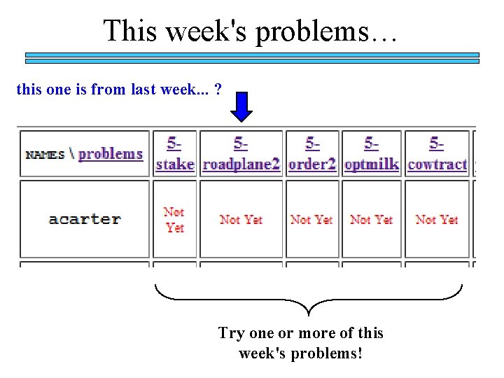 This week's problems… this one is from last week. . . ? Try one