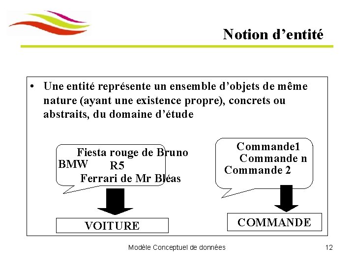 Notion d’entité • Une entité représente un ensemble d’objets de même nature (ayant une Notion d’entité • Une entité représente un ensemble d’objets de même nature (ayant une