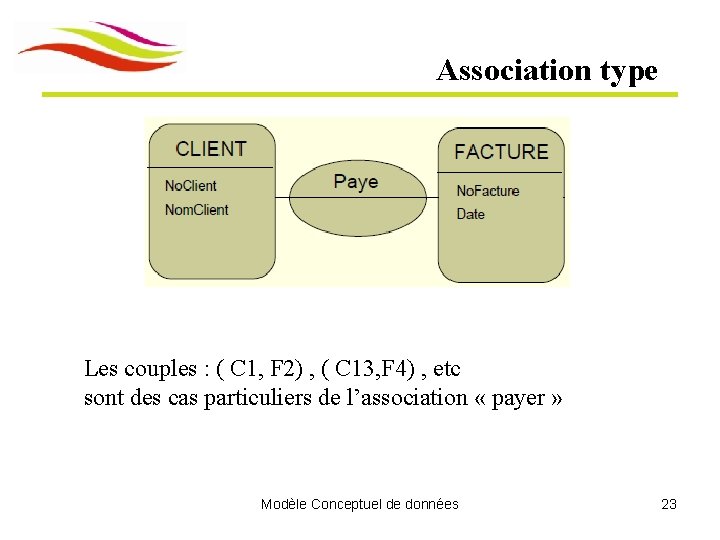 Association type Les couples : ( C 1, F 2) , ( C 13, Association type Les couples : ( C 1, F 2) , ( C 13,