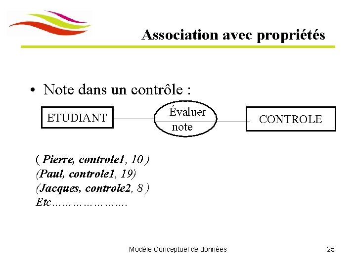 Association avec propriétés • Note dans un contrôle : Évaluer note ETUDIANT CONTROLE ( Association avec propriétés • Note dans un contrôle : Évaluer note ETUDIANT CONTROLE (
