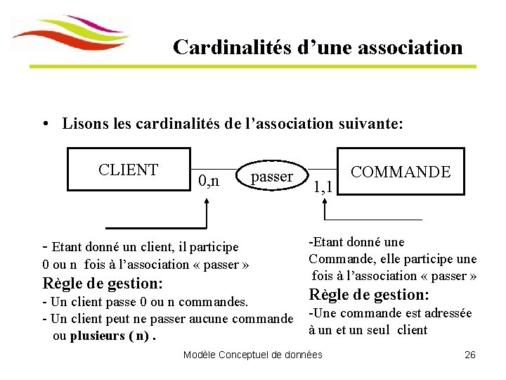 Cardinalités d’une association • Lisons les cardinalités de l’association suivante: CLIENT 0, n - Cardinalités d’une association • Lisons les cardinalités de l’association suivante: CLIENT 0, n -