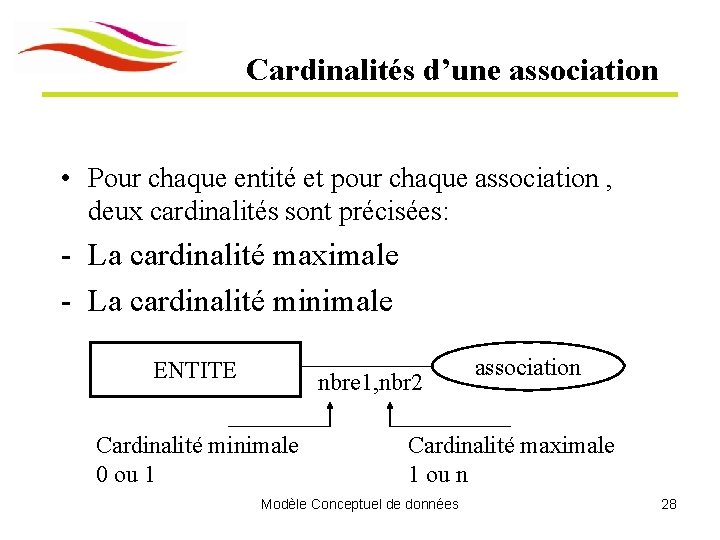 Cardinalités d’une association • Pour chaque entité et pour chaque association , deux cardinalités Cardinalités d’une association • Pour chaque entité et pour chaque association , deux cardinalités