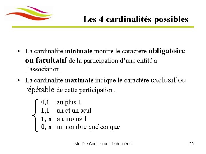 Les 4 cardinalités possibles • La cardinalité minimale montre le caractère obligatoire ou facultatif Les 4 cardinalités possibles • La cardinalité minimale montre le caractère obligatoire ou facultatif