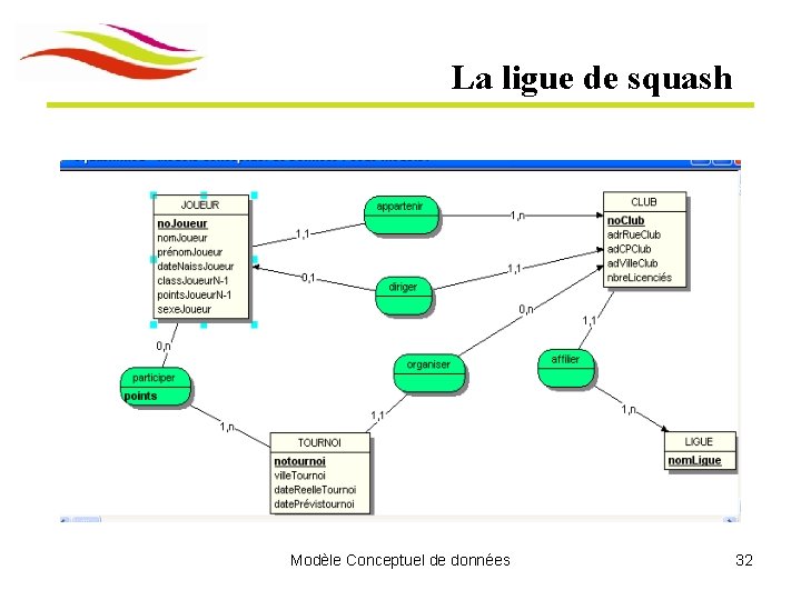 La ligue de squash Modèle Conceptuel de données 32 La ligue de squash Modèle Conceptuel de données 32