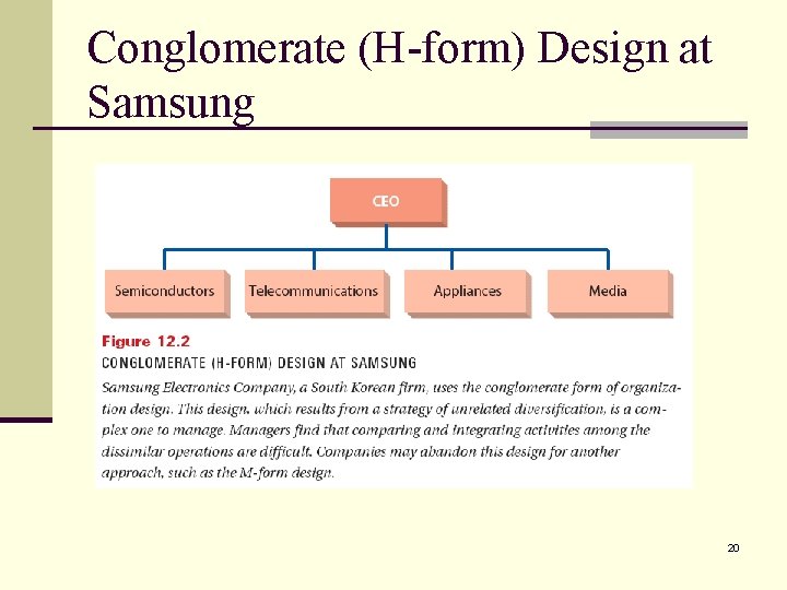 Conglomerate (H-form) Design at Samsung 20 