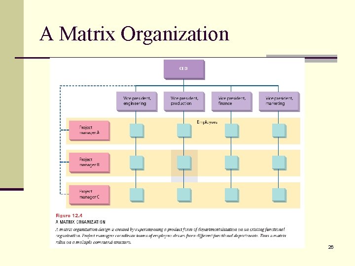 A Matrix Organization 26 