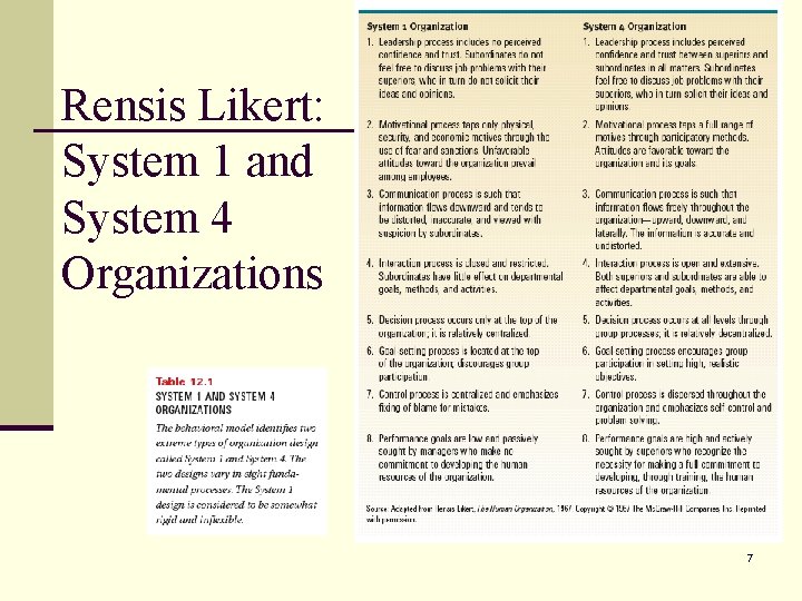 Rensis Likert: System 1 and System 4 Organizations 7 
