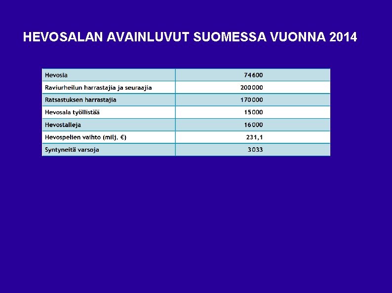 HEVOSALAN AVAINLUVUT SUOMESSA VUONNA 2014 