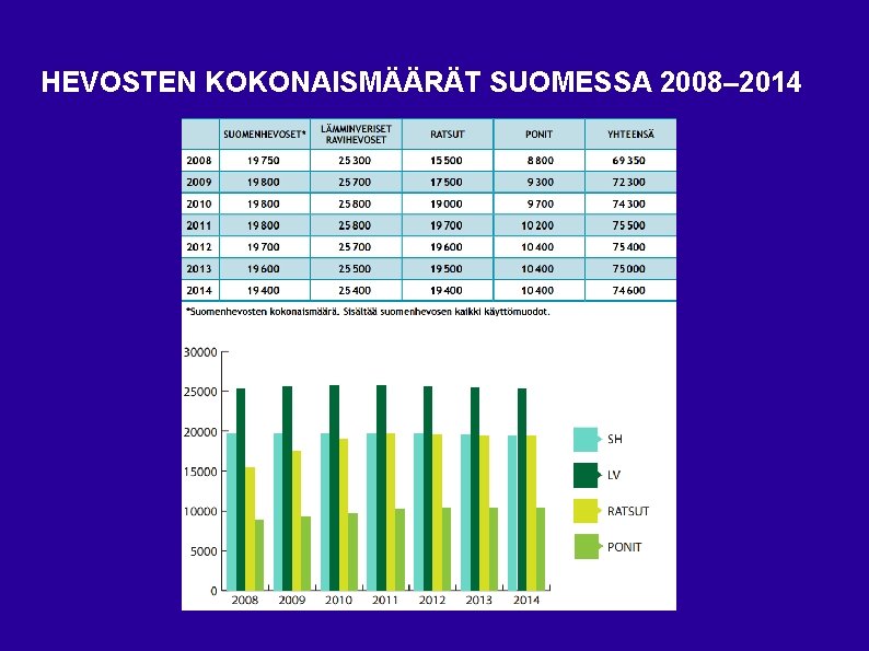 HEVOSTEN KOKONAISMÄÄRÄT SUOMESSA 2008– 2014 