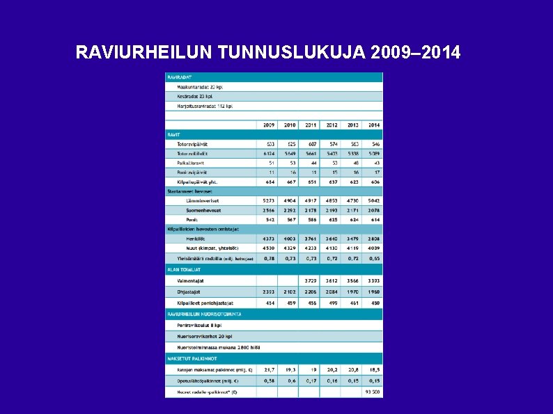 RAVIURHEILUN TUNNUSLUKUJA 2009– 2014 