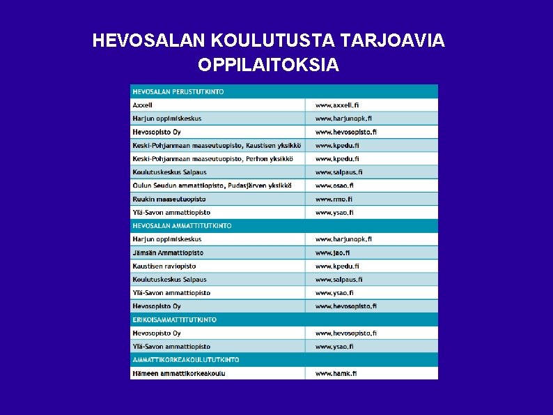 HEVOSALAN KOULUTUSTA TARJOAVIA OPPILAITOKSIA HEVOSALAN KOULUTUSTA TARJOAVIA OPPILAITOKSIA